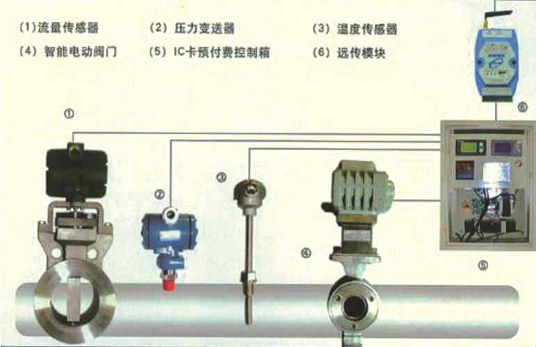 熱網(wǎng)遠程計量管理系統(tǒng)